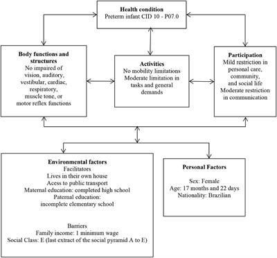 High-Risk Preterm Infant Born to a Mother With COVID-19: A Case Report